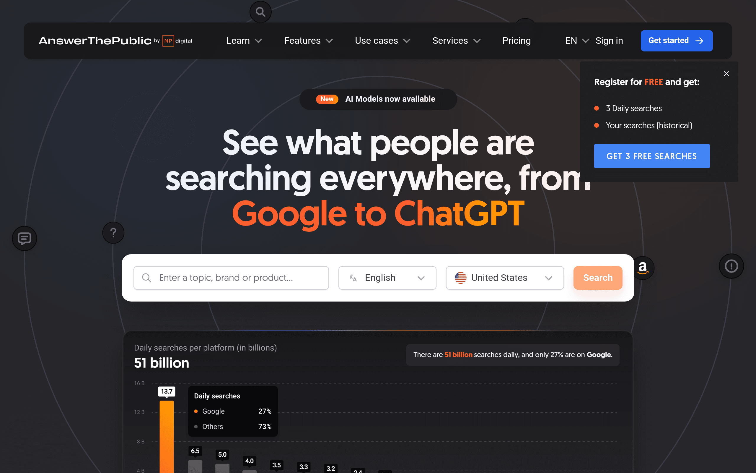 AnswerThePublic screenshot