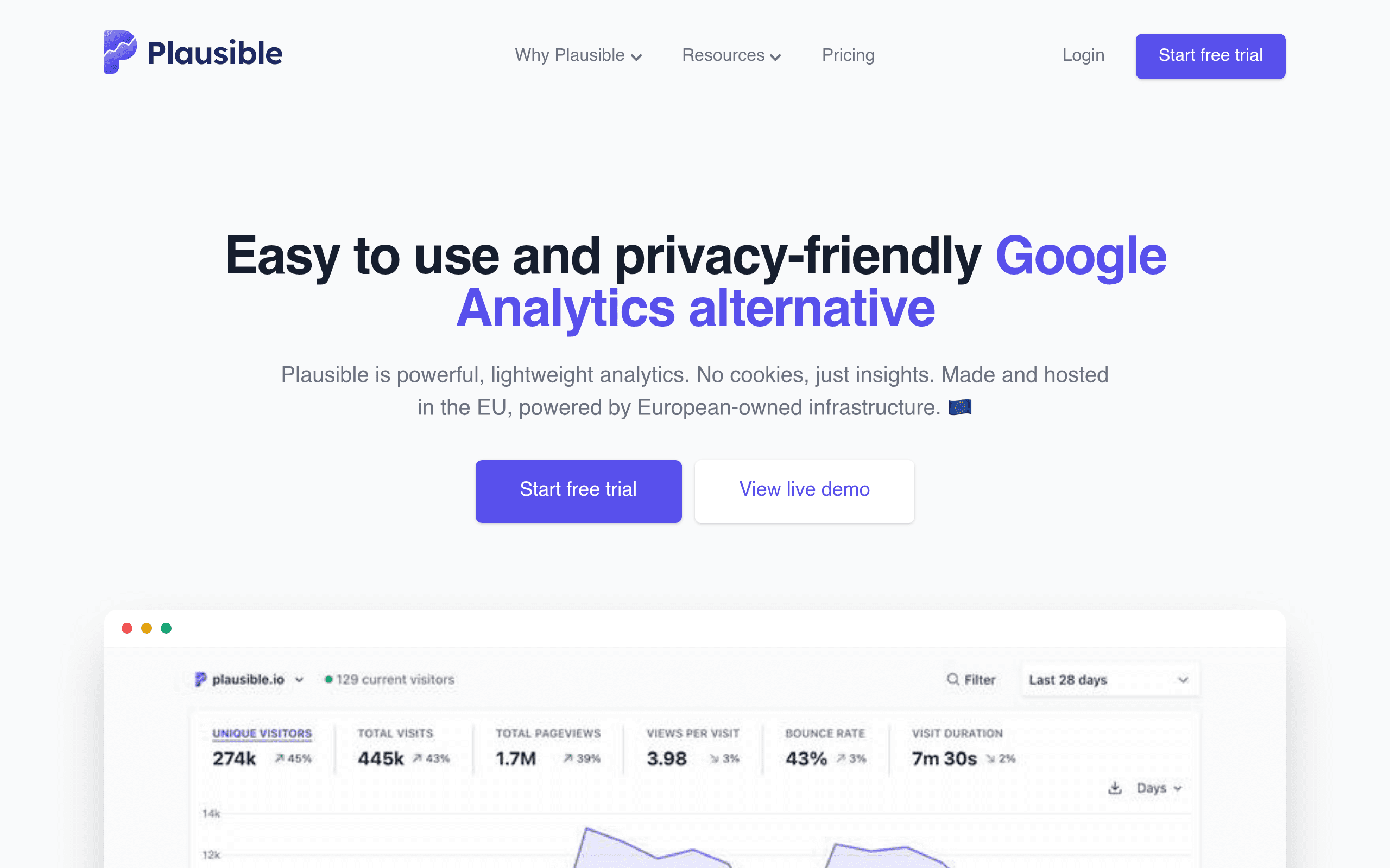 Plausible Analytics website screenshot